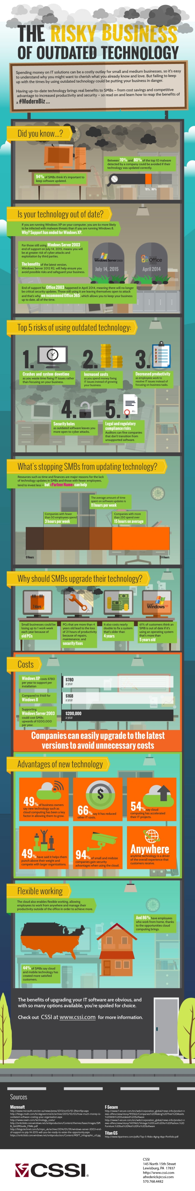 Risky Business Infographic